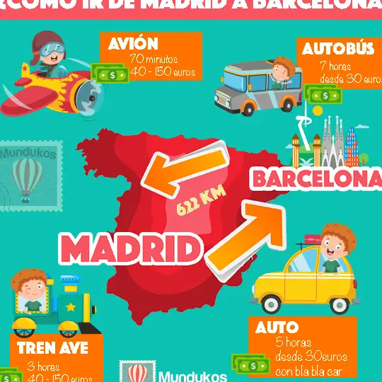 distancia entre madrid y barcelona en kilometros