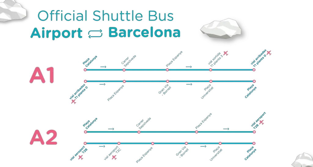 aerobus en barcelona